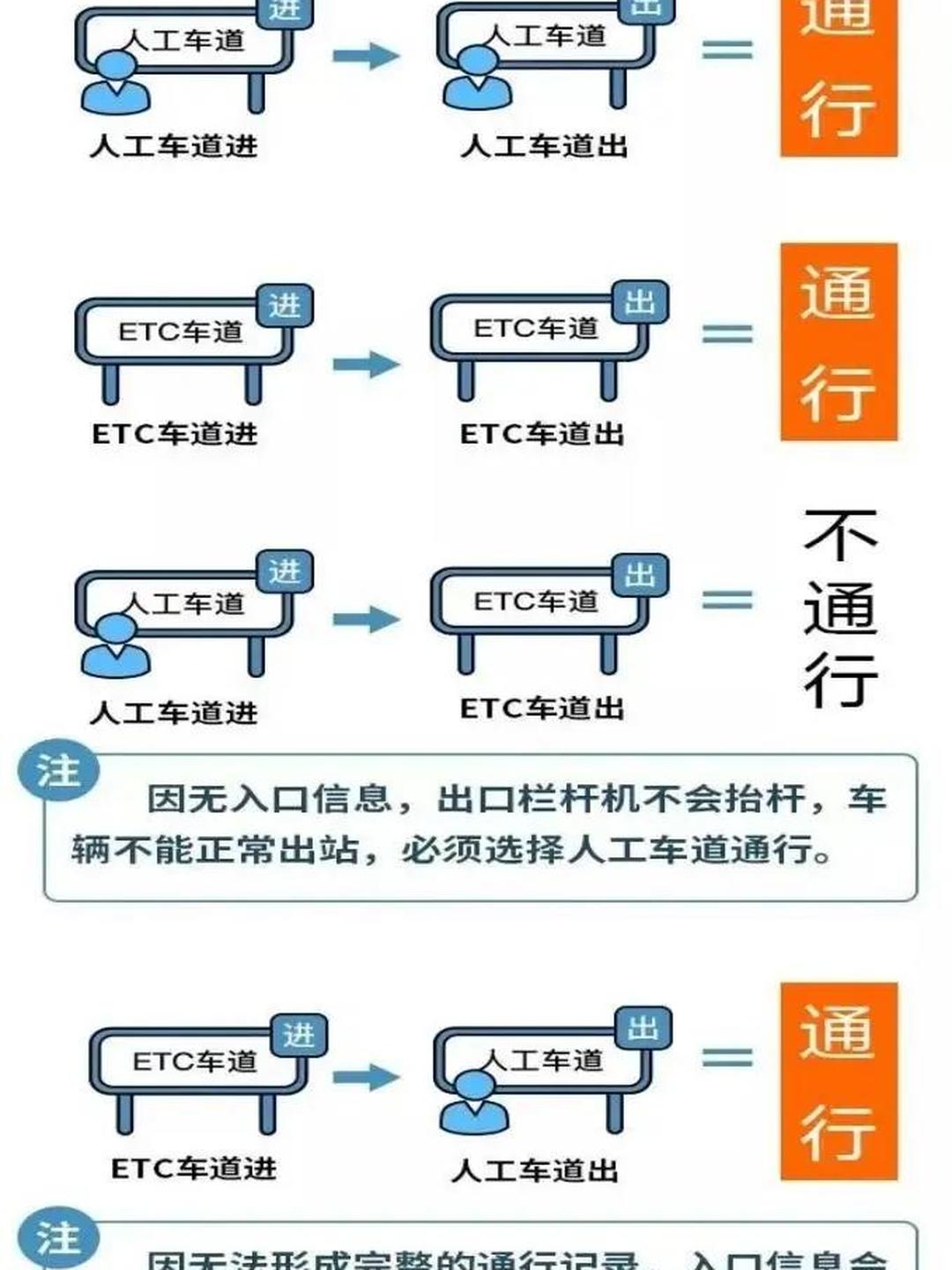 「节假日高速」〃节假日高速免费是哪几个节日-第1张图片