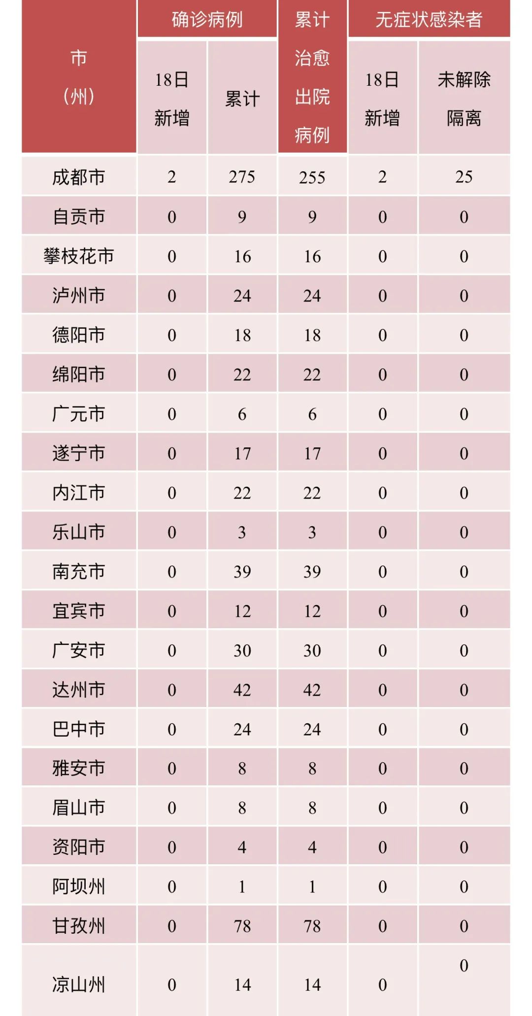 “满洲里新增本土19例” 满洲里新增本土无症状感染者1例？-第1张图片