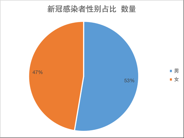 “31省新增本土确诊131例	” 31省新增本土确诊93例？-第2张图片