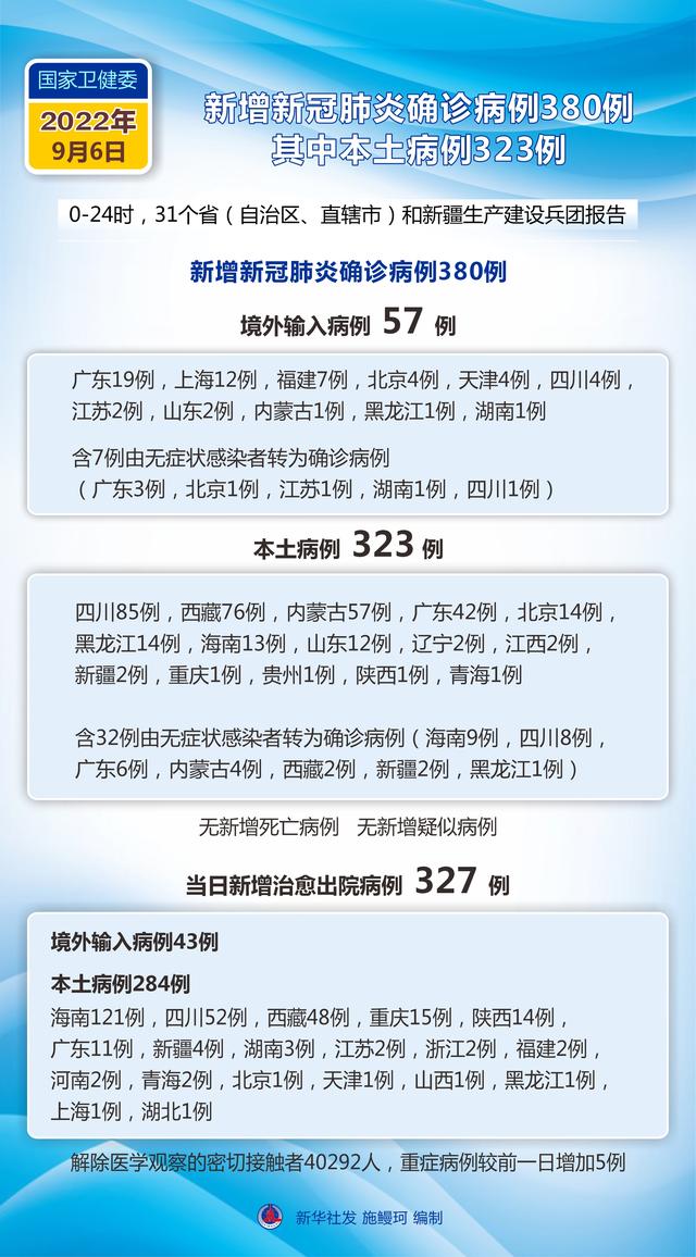 「南京新增确诊病例」〃南京新增确诊病例最新消息