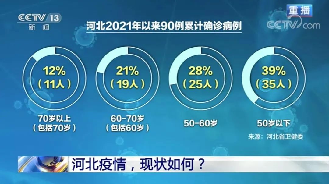 河北新增1例确诊,河北新增1例本土确诊病例活动轨迹-第1张图片