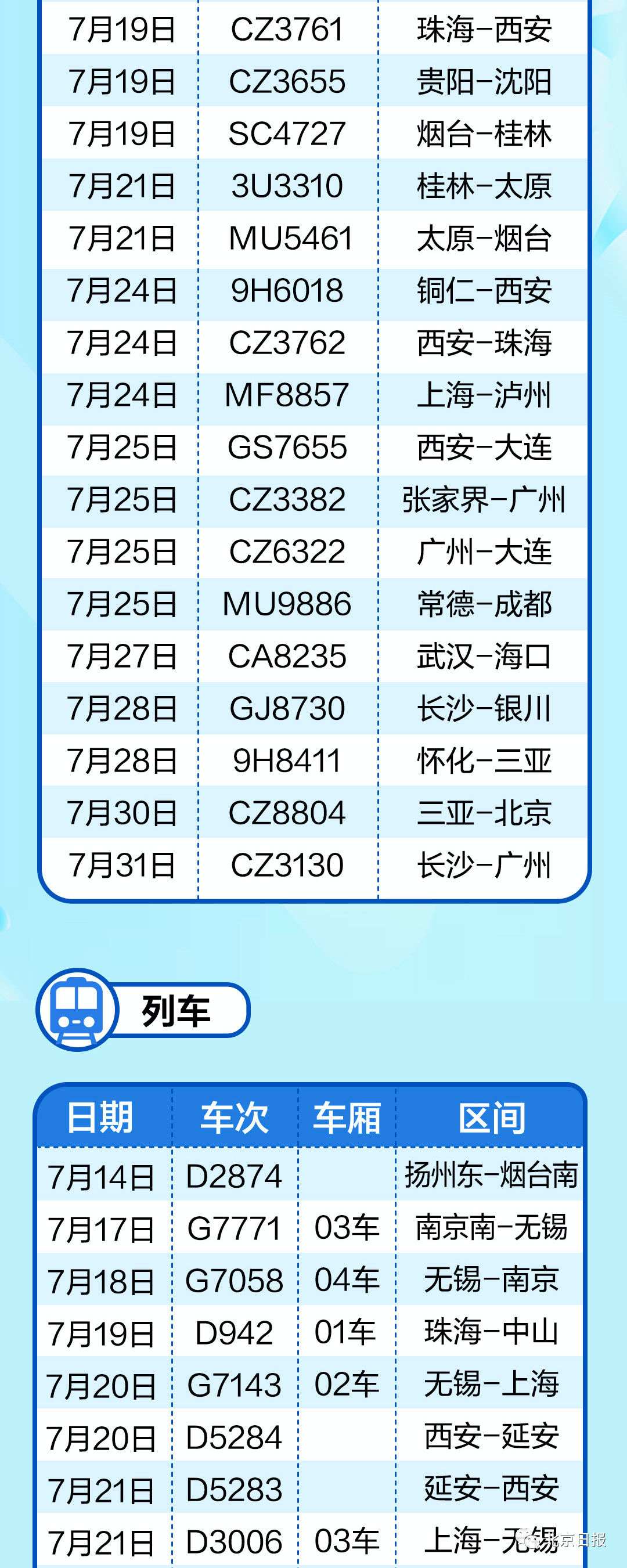 北京1岁男童确诊-北京小宝宝确诊