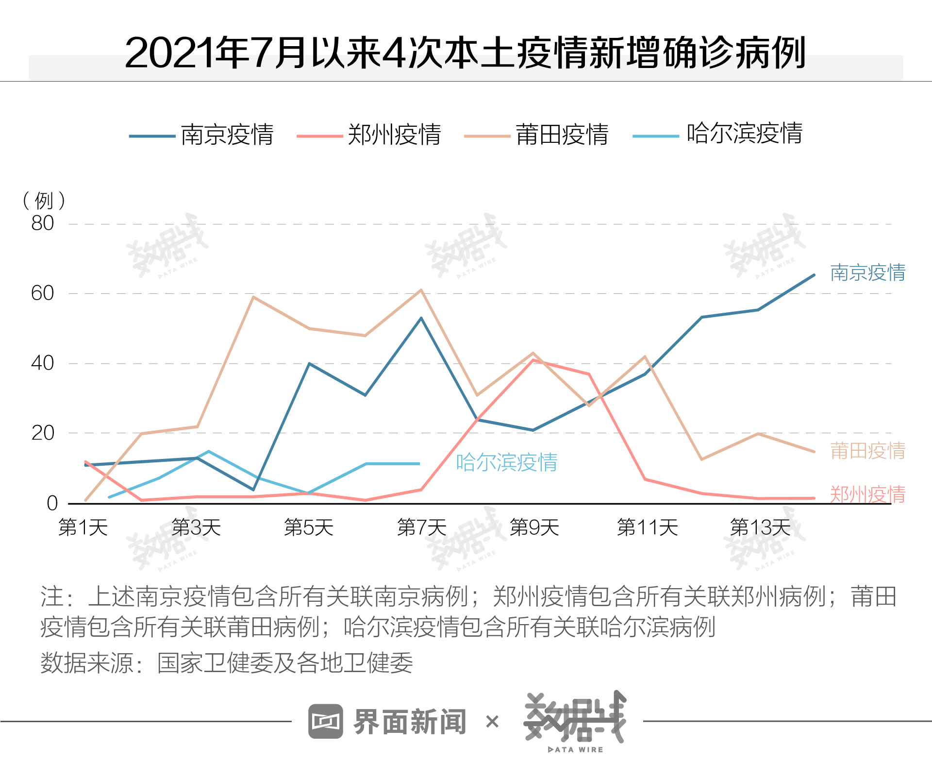 哈尔滨疫情最新要求,哈尔滨疫情管控政策最新-第2张图片