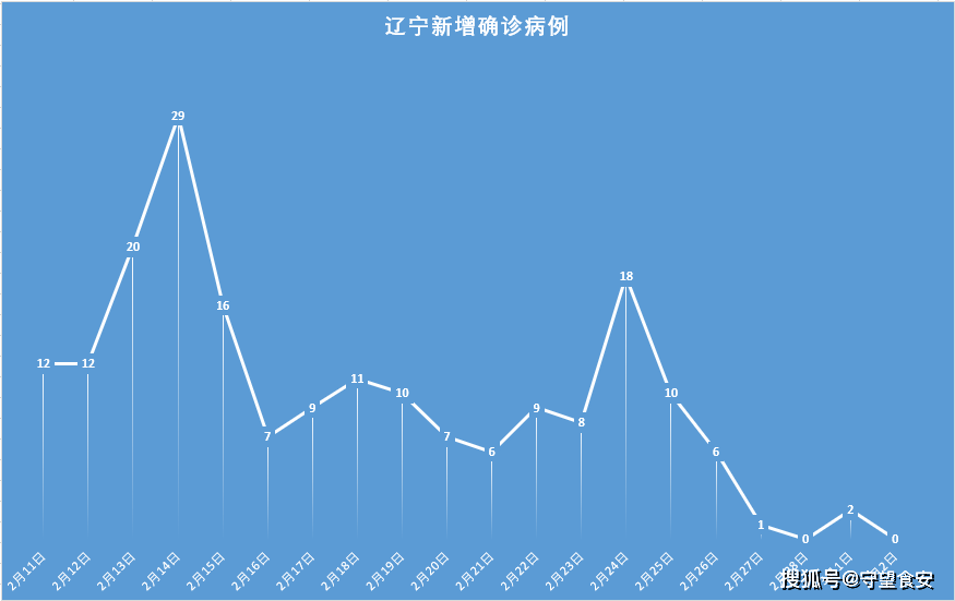 【辽宁新增8例本土病例/辽宁新增8例本土确诊病例活动轨迹】