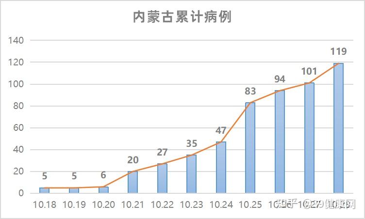 “内蒙古新增本土确诊病例4例	” 内蒙古新增本土确诊病例4例是哪里的？-第2张图片