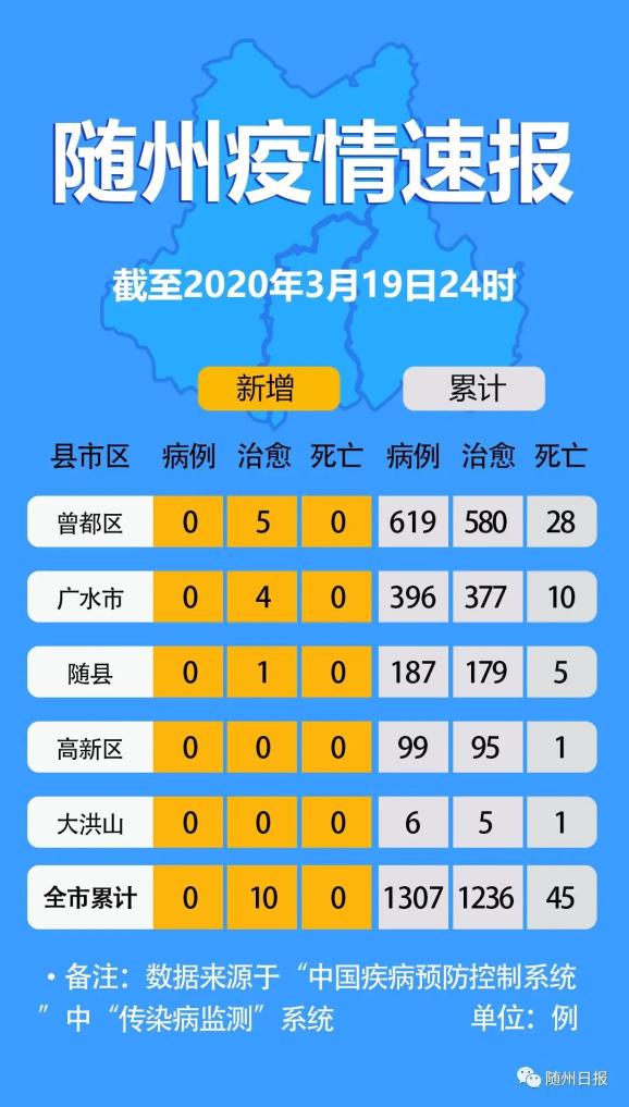 19日广东疫情速报-广东19日新增确诊