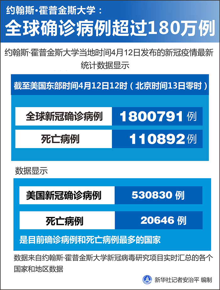 广西现有本土确诊180例.广西现有确诊病例