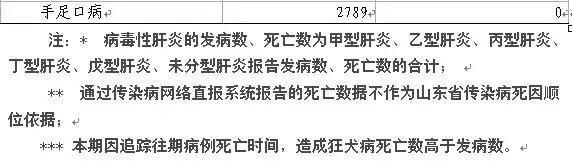 山东最新传染病疫情通报,山东最新传染病疫情通报数据