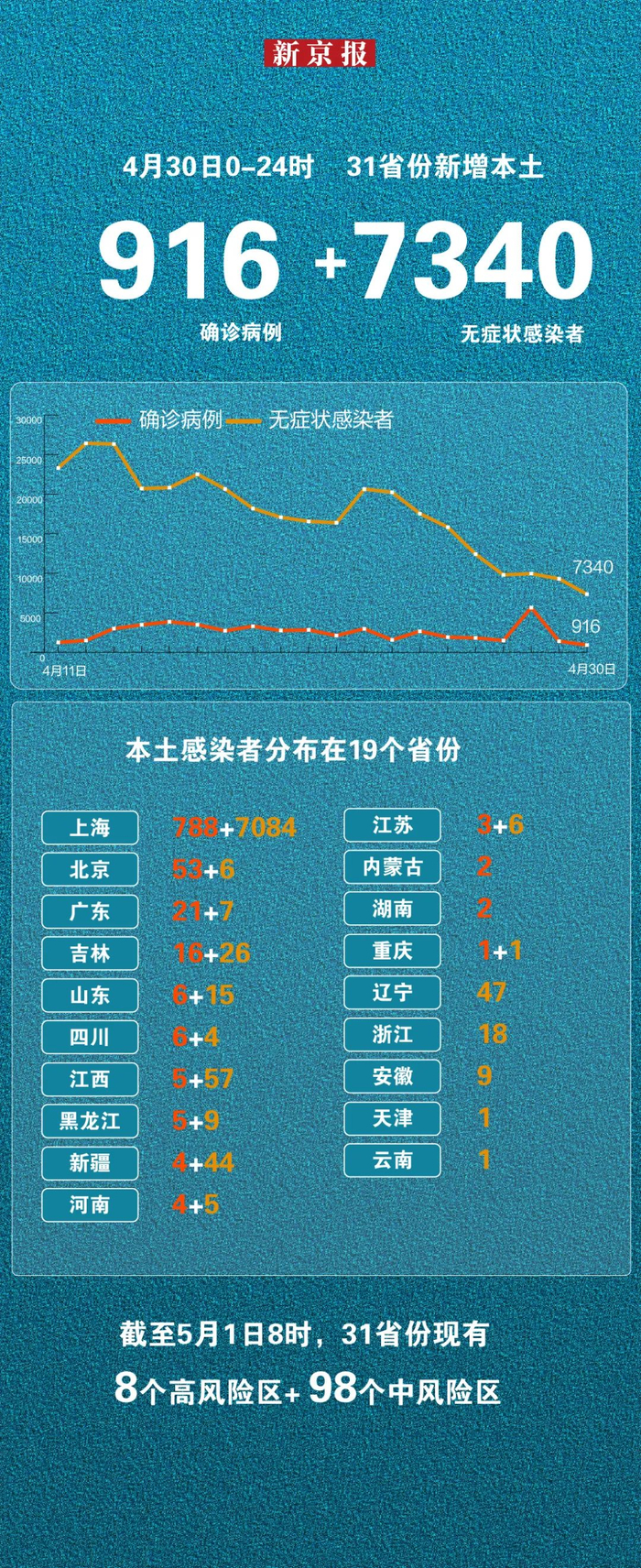 江苏昨日新增本土确诊2例,江苏昨日新增本土确诊47例