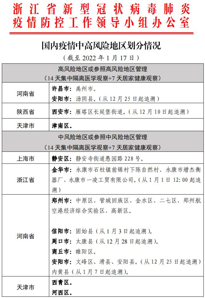 “今日疫情通报全国新增确诊病例	” 今日疫情通报全国新增确诊病例最新消息？-第2张图片