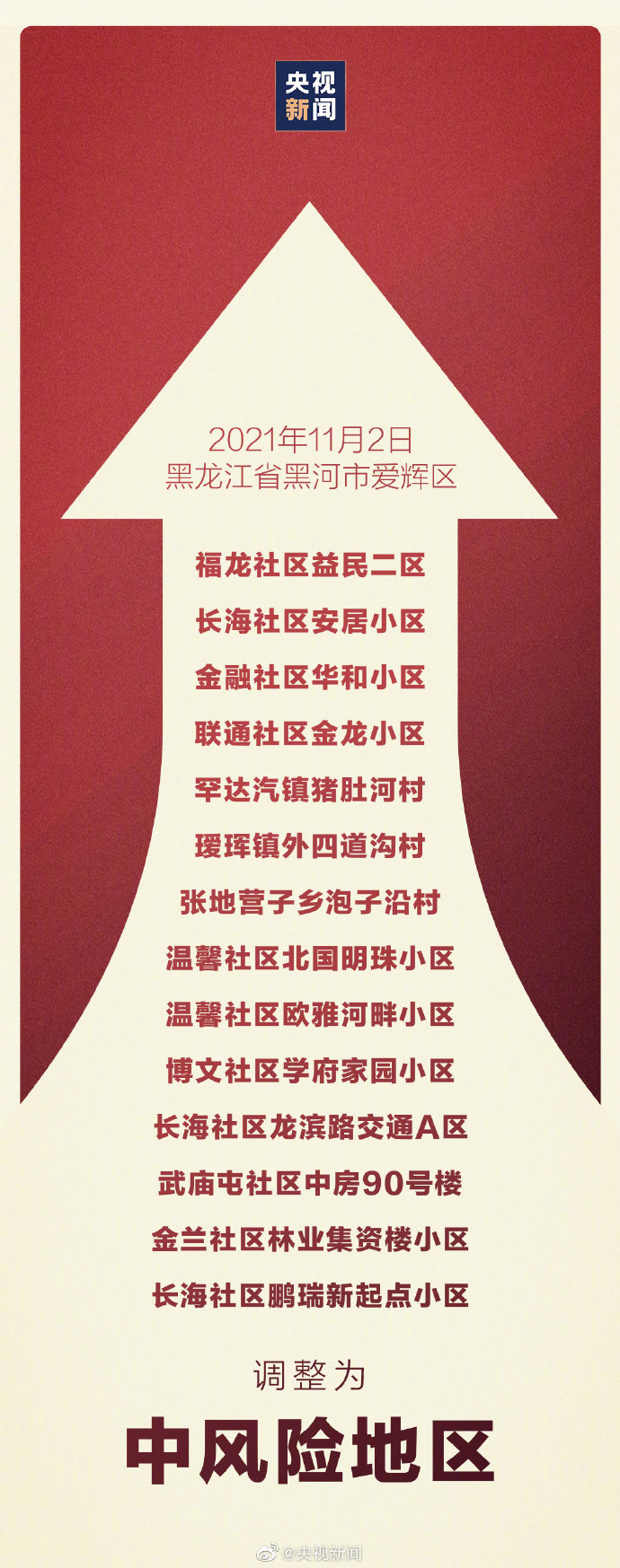 西安一地升为高风险,西安列为高风险-第2张图片