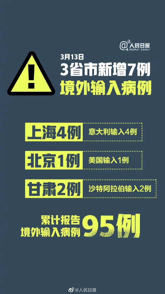 31省份新增确诊25例均为境外输入-31省新增确诊12例 均为境外输入000