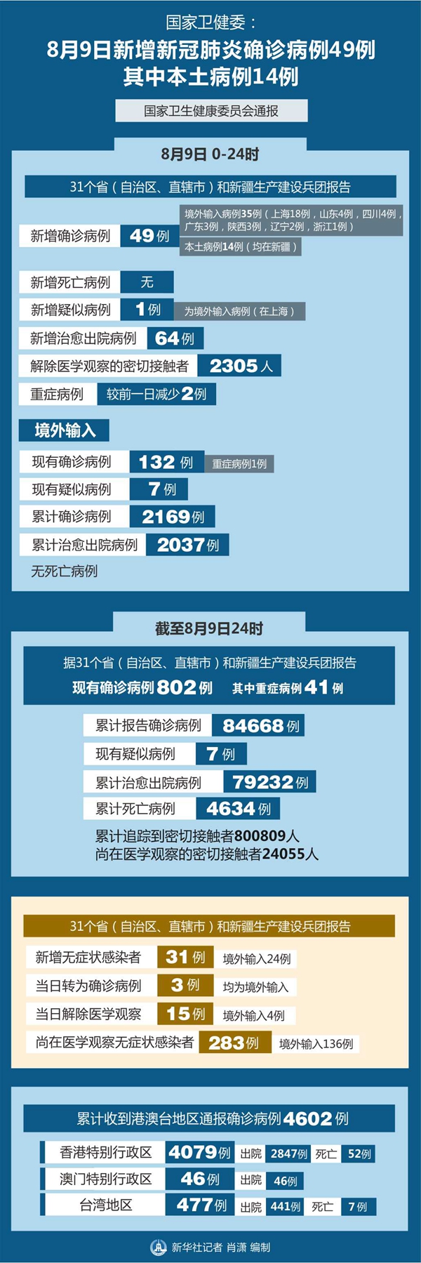 【天津新冠疫情最新数据/天津新冠最新病例】-第3张图片