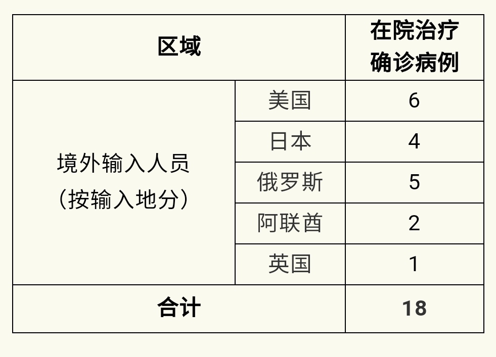 【天津新冠疫情最新数据/天津新冠最新病例】