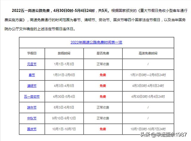 “2022高速免费到几号” 2022高速免费从什么时候开始？
