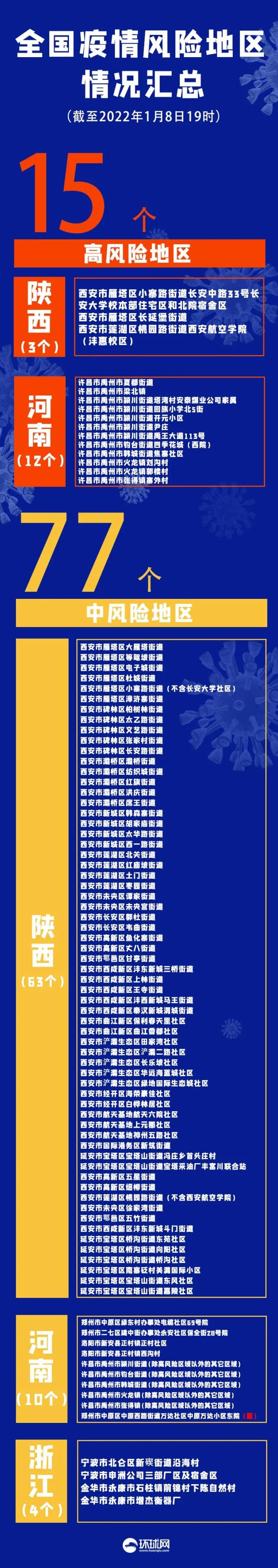 【西安新增31个中风险/西安疫情中高风险地区有哪些】-第3张图片