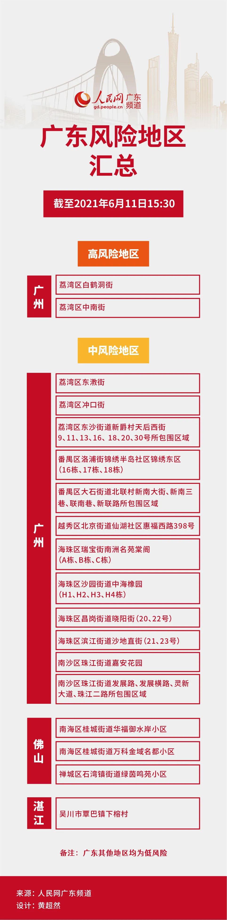 国内疫情中高风险地区有哪些〃国内疫情中高风险地区分布-第3张图片