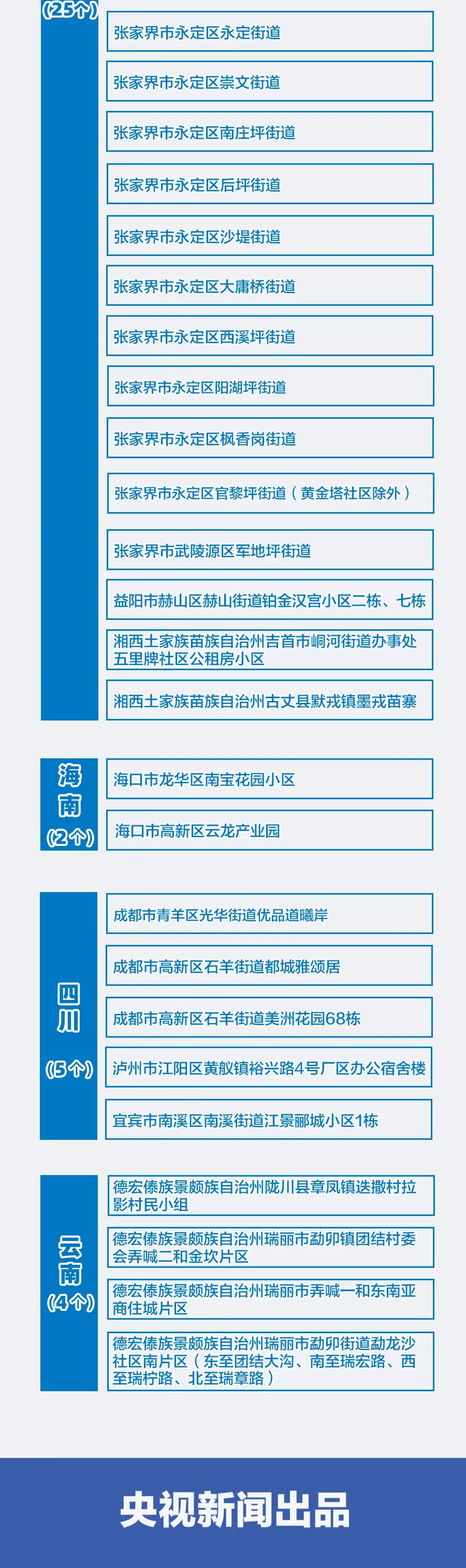 全国近来有22个中风险地区-全国近来有22个中风险地区的城市