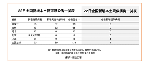 黑龙江发布最新疫情︰(黑龙江最新疫情新闻)