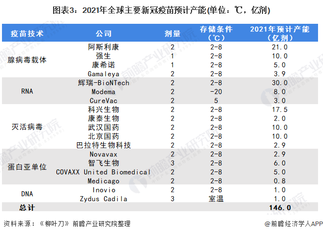 最新全球疫情情况.最新的全球疫情情况