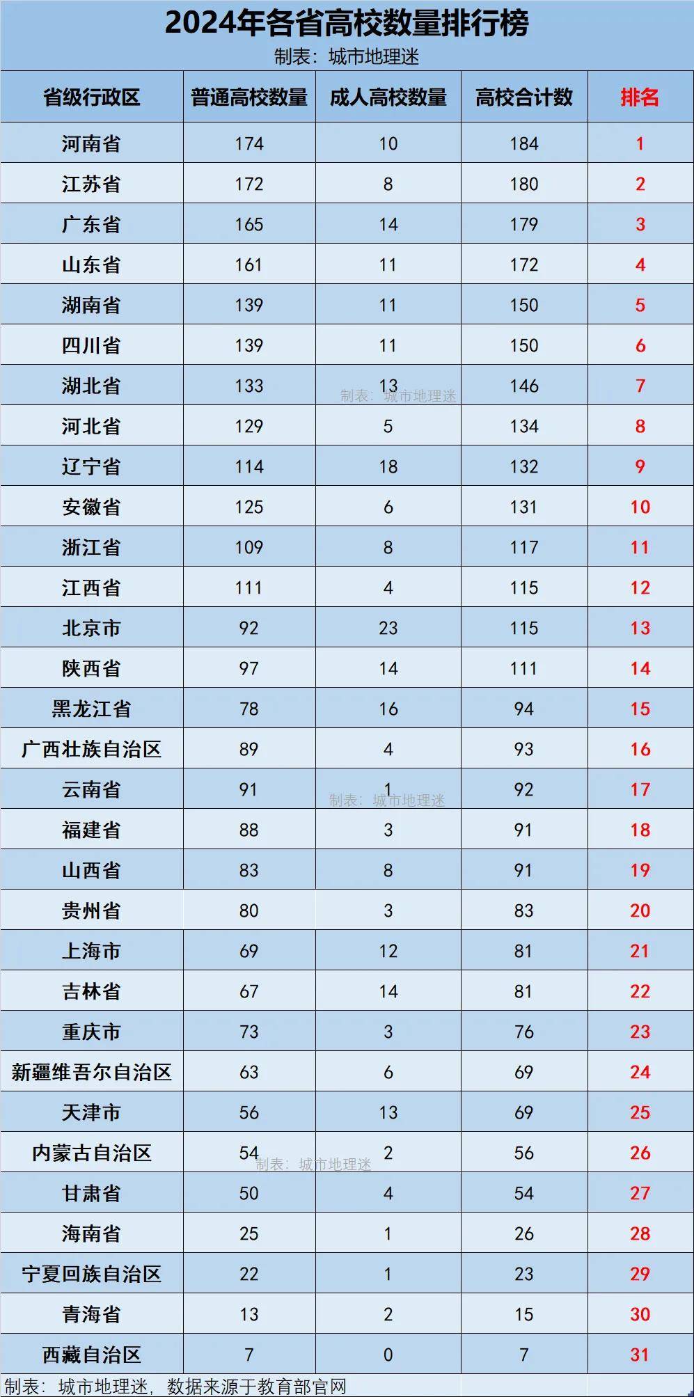 31省份新增确诊30例本土7例〃31省份新增本土确诊93例-第1张图片