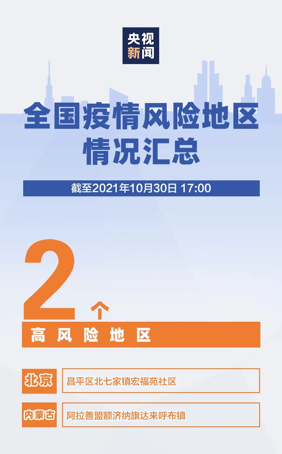 北京新增2个中风险地区.北京再增5地中风险地区