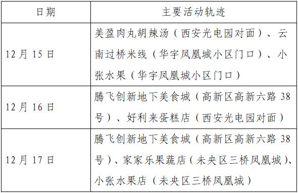 北京新增本土确诊病例详情︰(北京新增本地确诊病例轨迹)