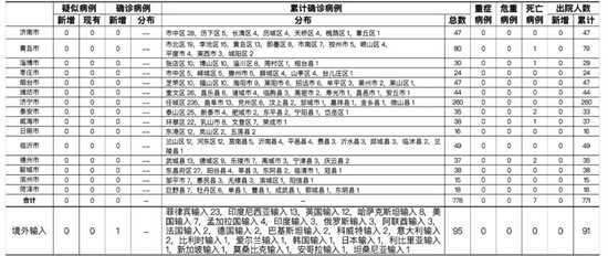 南京披露病例来源,南京披露病例来源时间-第3张图片