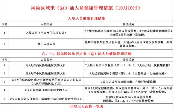 广东新增本土9例〃广东新增9例本土确诊详情