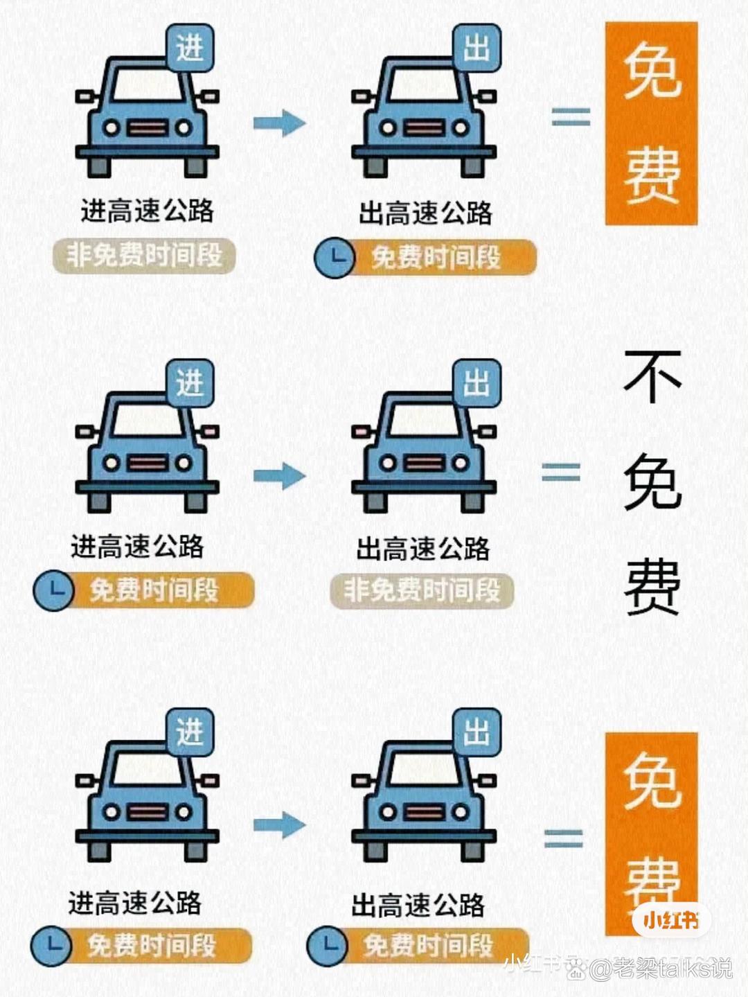 2021年春节高速免费时间,2021年春节高速免费时间是几天