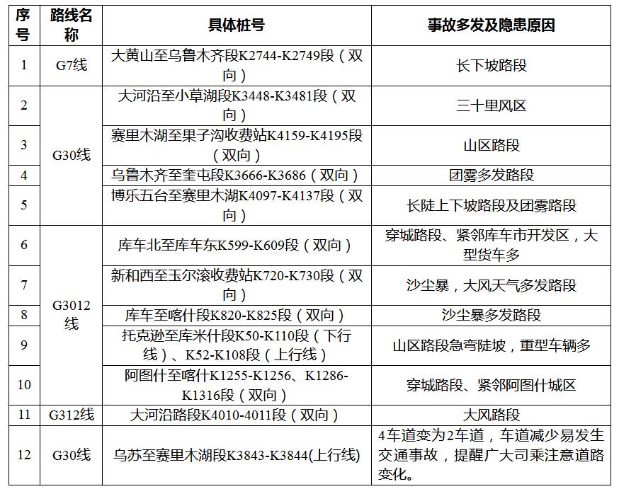 高速公路免费到几号,高速公路免费到几号恢复正常收费-第2张图片