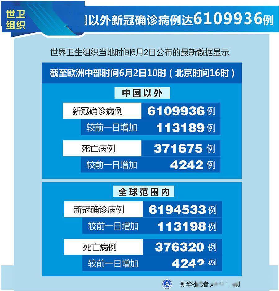 最新北京疫情︰(北京最新疫情消息实时更新)-第2张图片