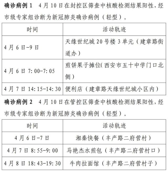 哈尔滨新增确诊病例8例-哈尔滨新增10例确诊行动轨迹-第1张图片