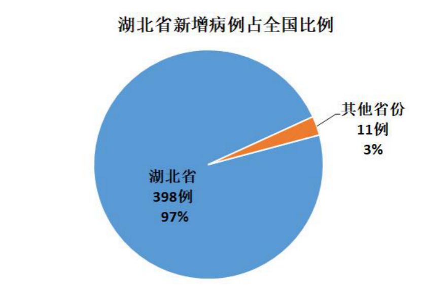 “全国疫情最新进展数据” 全国疫情最新新增消息数据最新？-第2张图片
