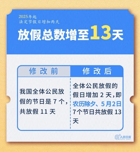 2025年假期放假时间表.2025年假期放假时间表日历-第1张图片