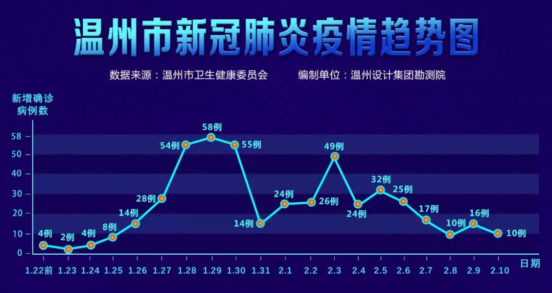 31个省份新增17例-31个省新增21例