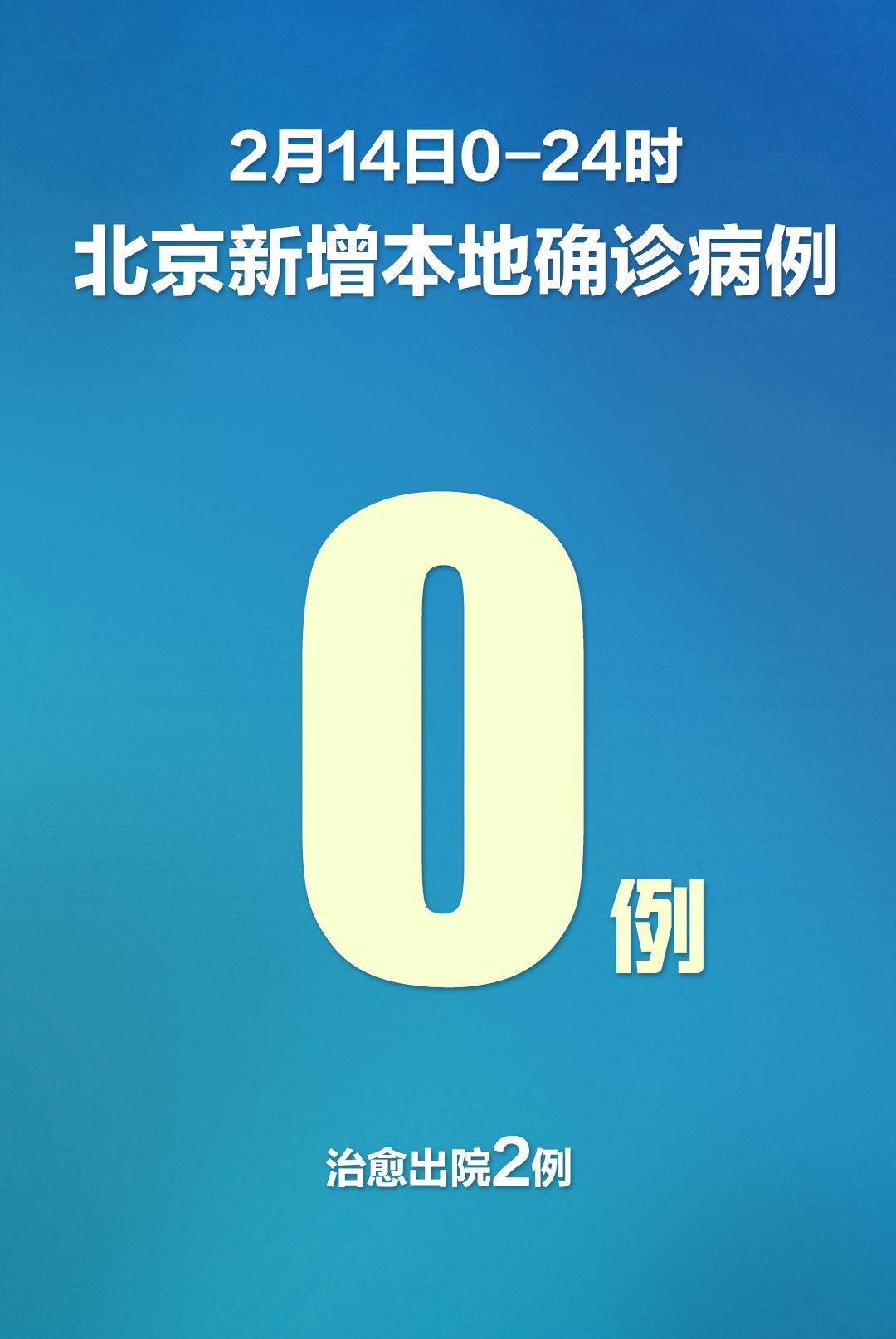 「北京增2例确诊病例」〃北京增2例确诊行程-第1张图片