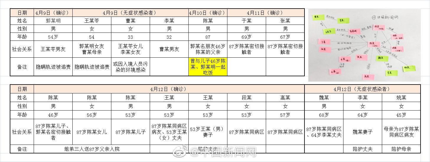 31省新增本土确诊101例︰(31省新增101例本土98例)-第2张图片