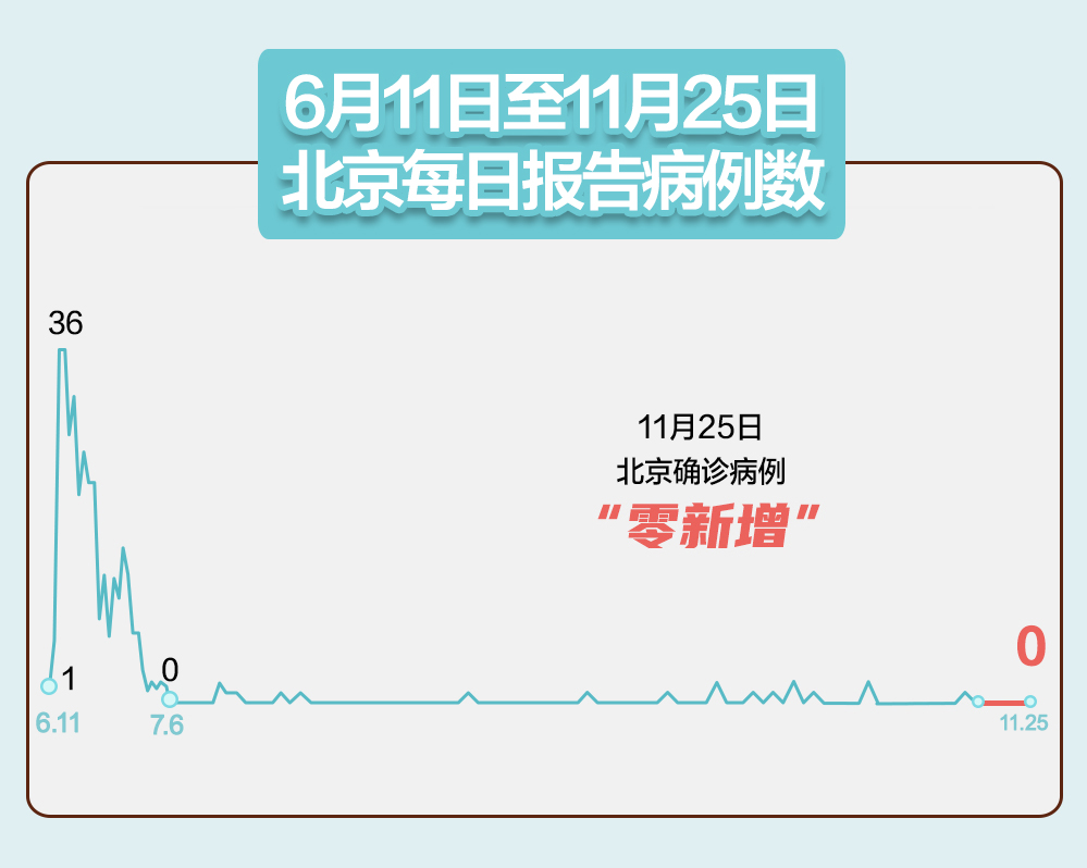 内蒙古新增9例〃内蒙古新增本土9例