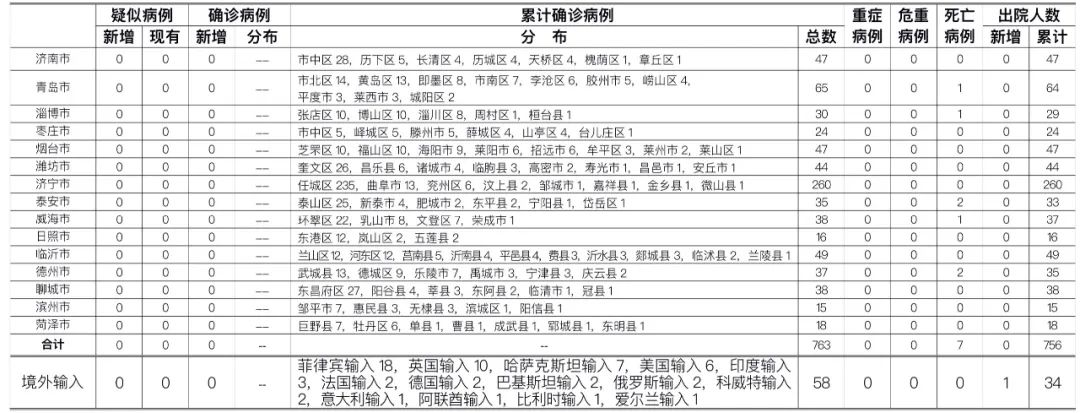 “云南新增本土确诊病例10例	” 云南新增本土确诊病例10例详情？-第2张图片