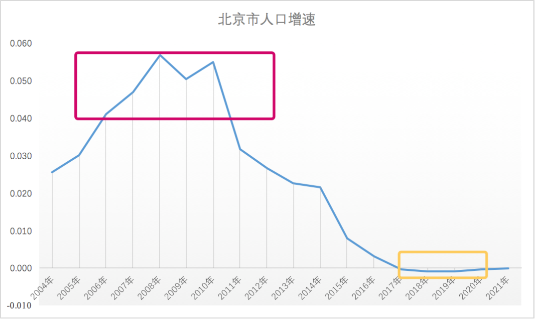 北京最新情况疫情〃北京最新疫情最新数据