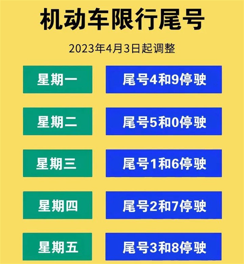 北京限行尾号限行︰(北京限行尾号限行标准)