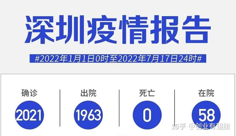 深圳2区域调整为中风险区域〃深圳,中风险