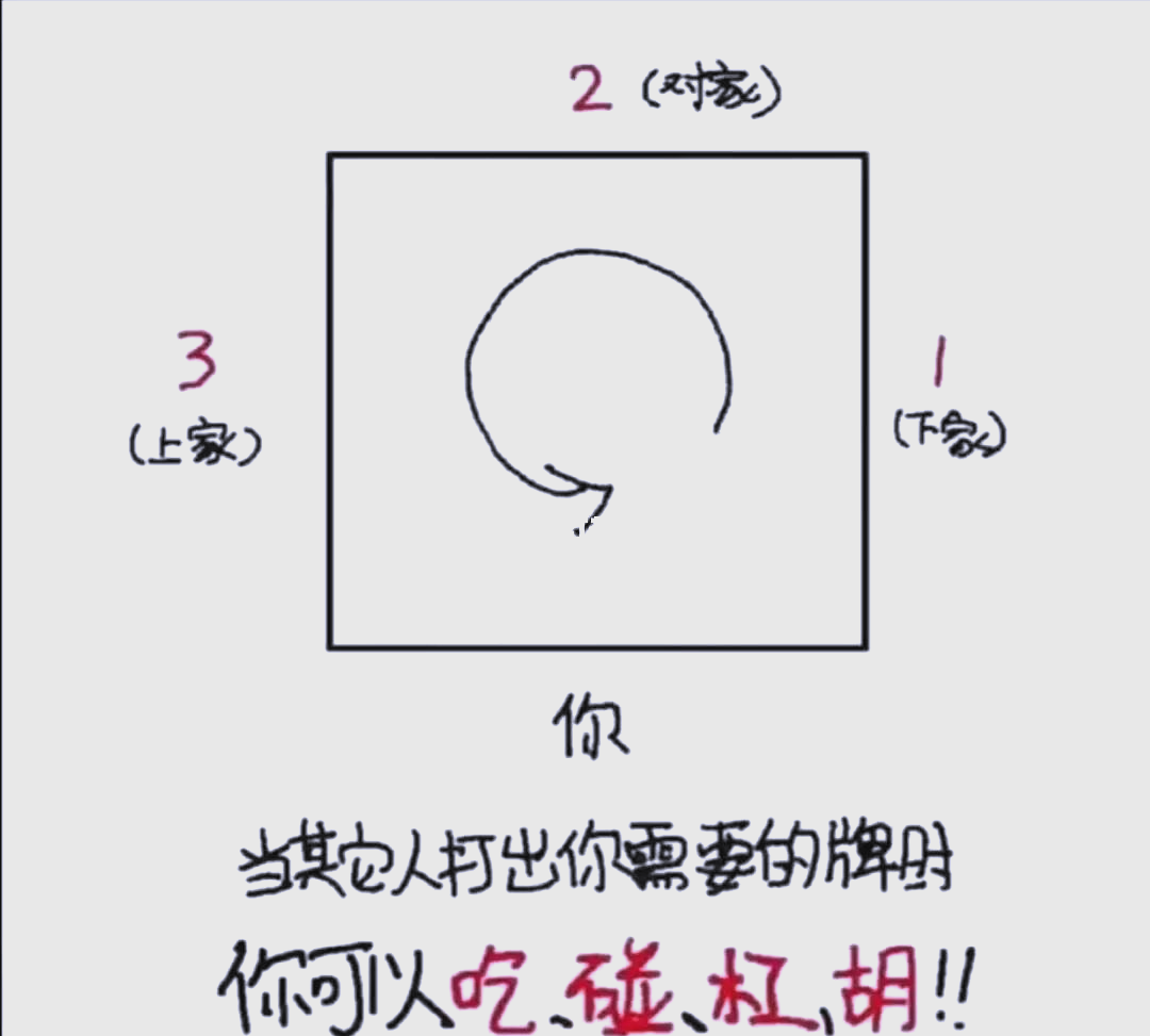带你了解“闲来麻将有挂吗怎样开挂”分享真的有挂给你