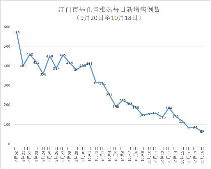31省新增确诊21例,31省新增确诊22例 其中