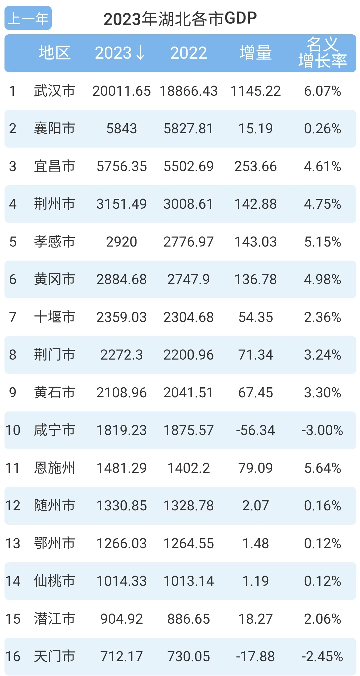 【湖北新增4823例/湖北新增7例】