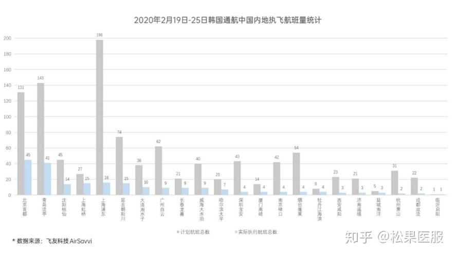 「31省份新增境外12例」〃31省区市新增境外输入7例病例-第1张图片