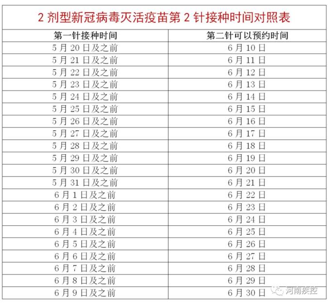 河南提前2天完成上半年疫苗接种任务-河南疫苗时间