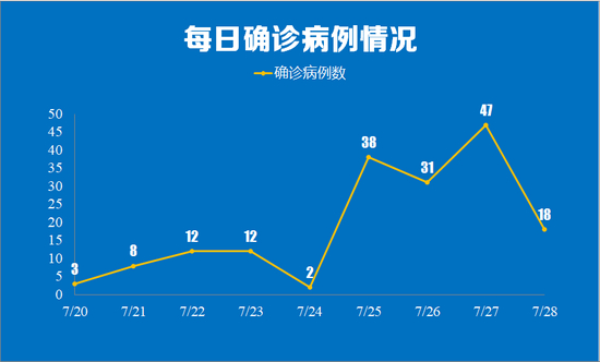 江苏新增本土确诊病例7例︰(江苏新增本土确诊病例7例是哪里的)
