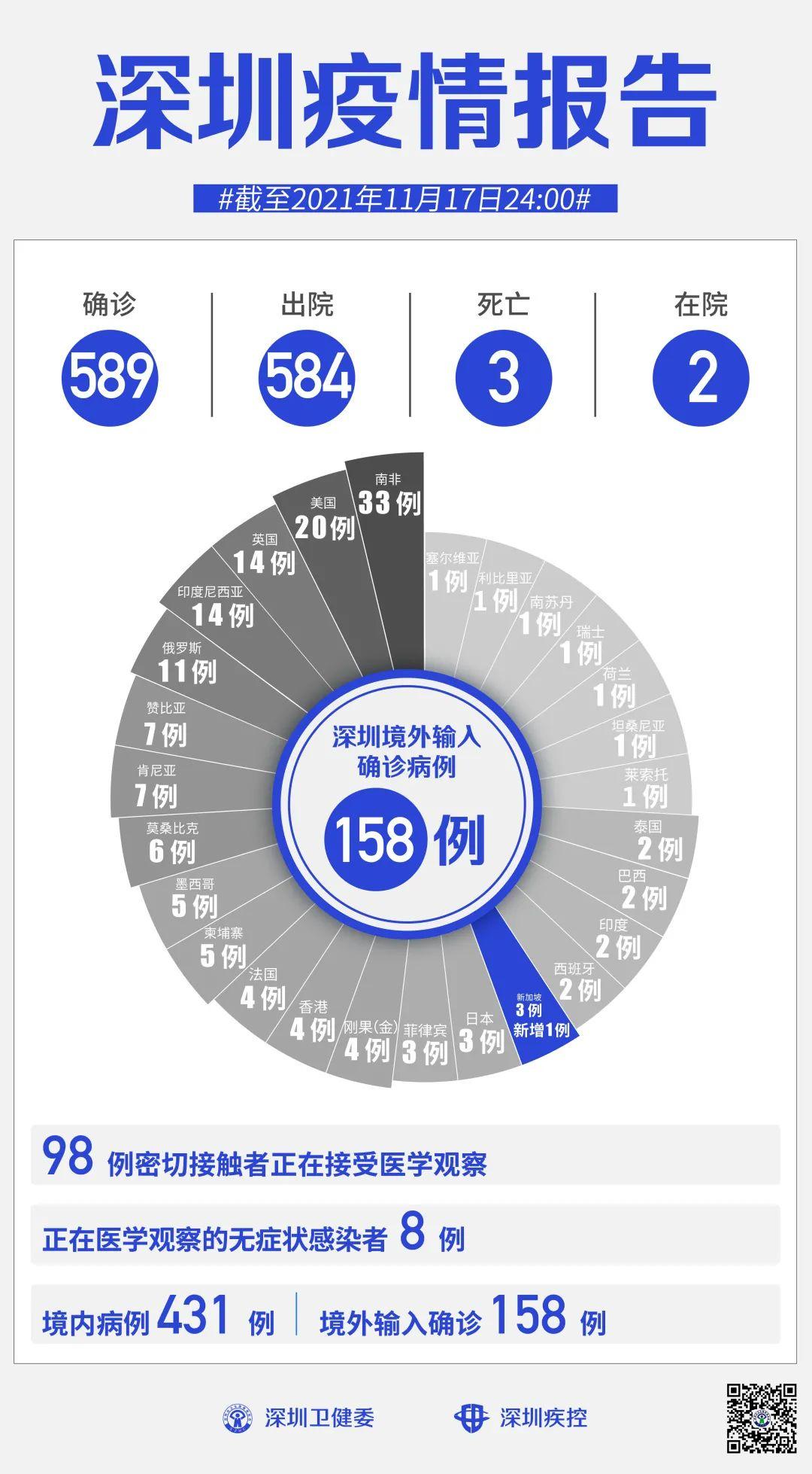 全国新增境外输入11例〃全国新增境外输入11例病例